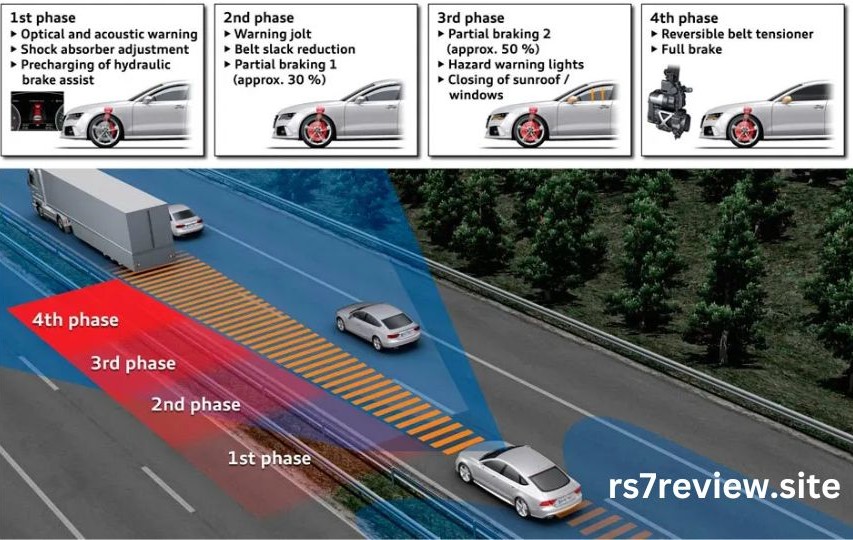 Cutting-Edge Driver Assistance & Safety Tech